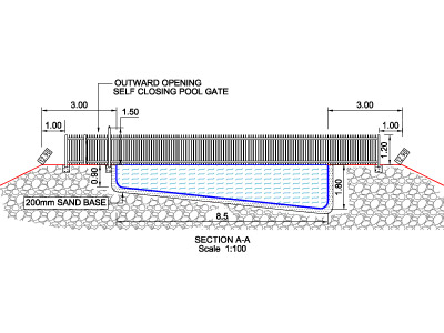 Building Applications Mundaring